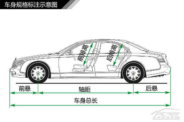 简单通俗易懂 汽车入门知识图解大集合