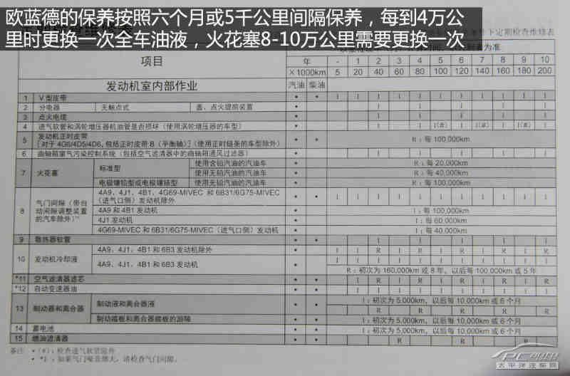 2013款三菱欧蓝德保养详解 小保养399元