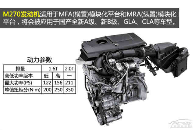 发动机技术巡礼(14 奔驰m274发动机解析