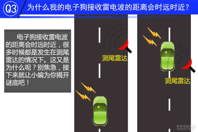 但小编在此不得不提醒,电子狗的摆放位置会对它探测雷电波或者卫星