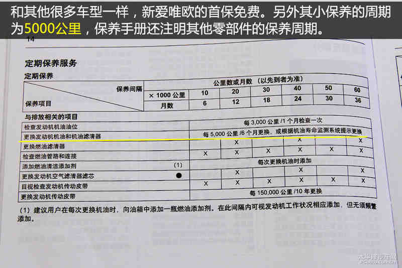 小保养最低363元 雪佛兰新爱唯欧保养详解