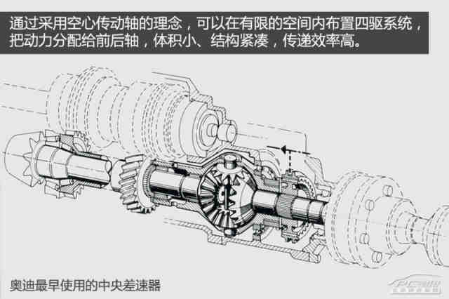 1980年 第一代quattro:采用空心传动轴