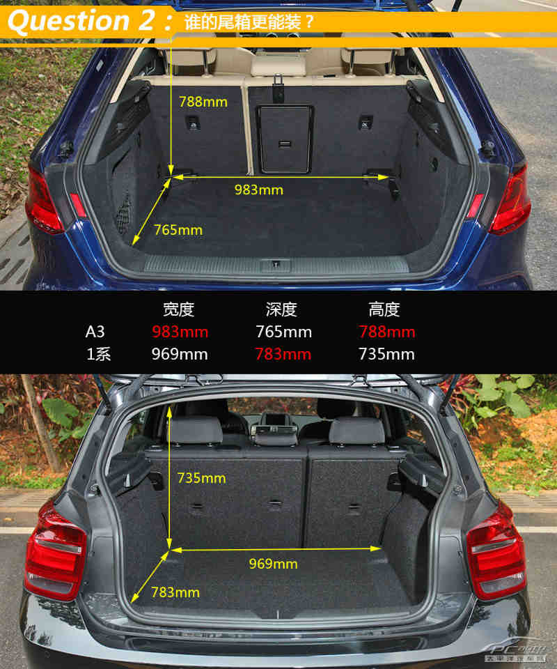 问题二:谁的尾箱更大一些?