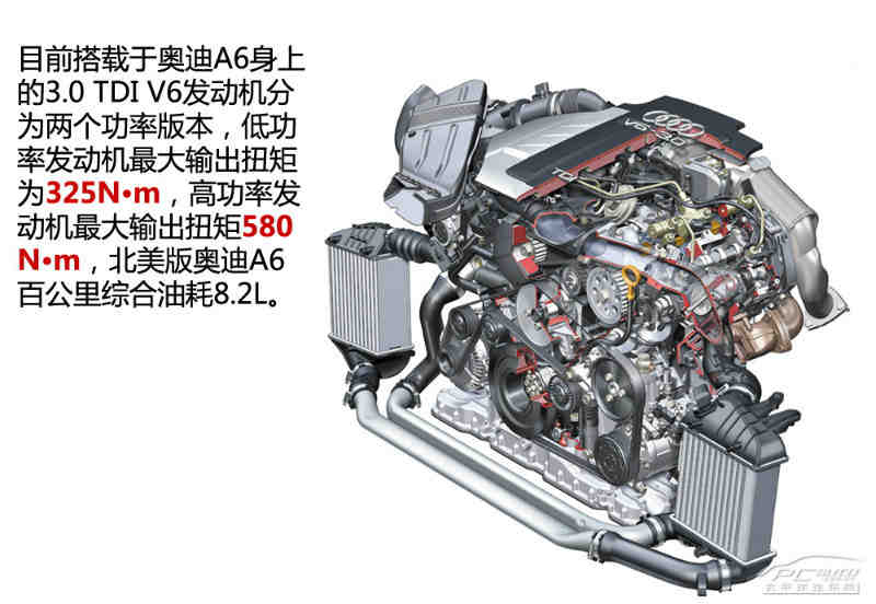 2014奥迪全新3.0l v6 tdi发动机细节曝光