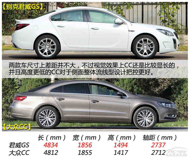 30万级轿跑比拼 别克君威gs对比大众cc