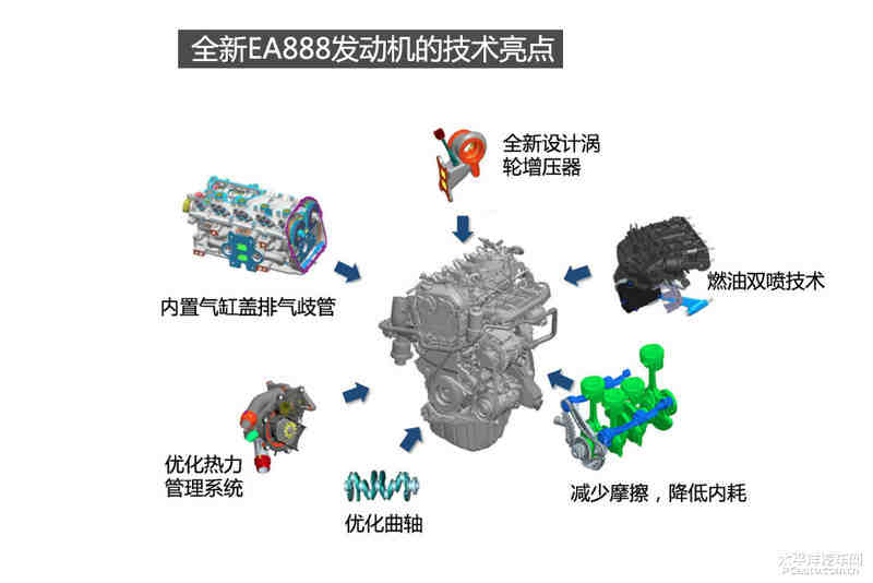 技术再度升级 15年款奥迪q5发动机解析