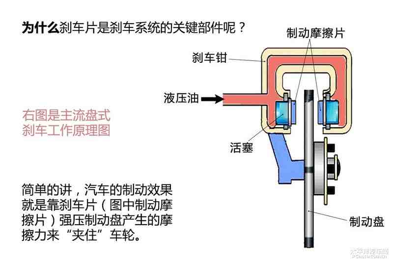 谈刹车片选购