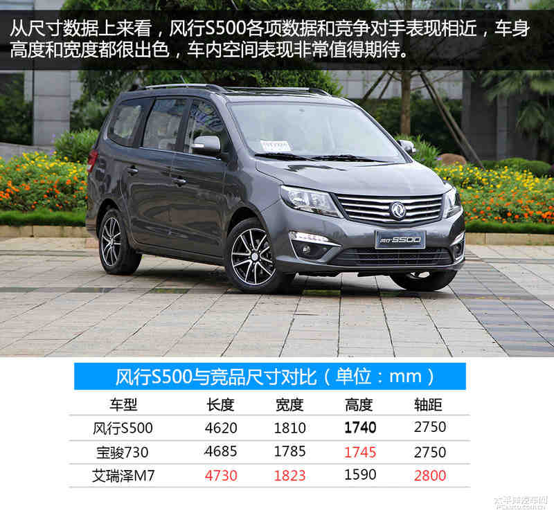 东风风行s500实拍体验 家用7座mpv/配cvt