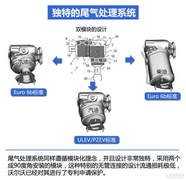 别瞧不起四缸 全新沃尔沃xc90发动机解析