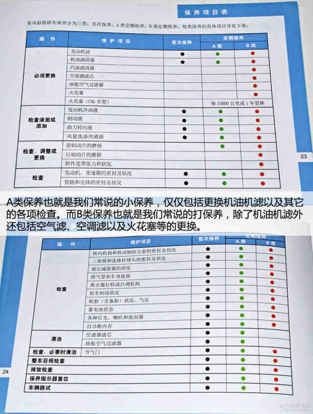 小保养591元 标致3008全系车型保养详解