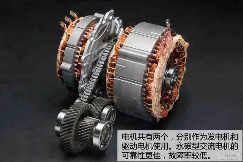 最新文章 正文  关于ecvt变速箱的工作原理,请点击一下图片进入: 城市