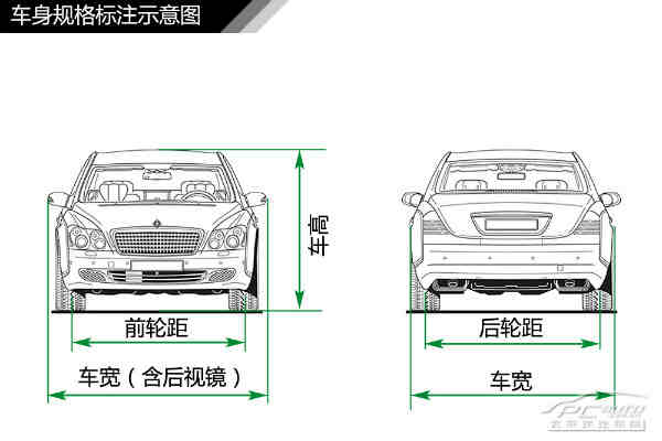 圖解汽車(13) 汽車車身結構原理解析