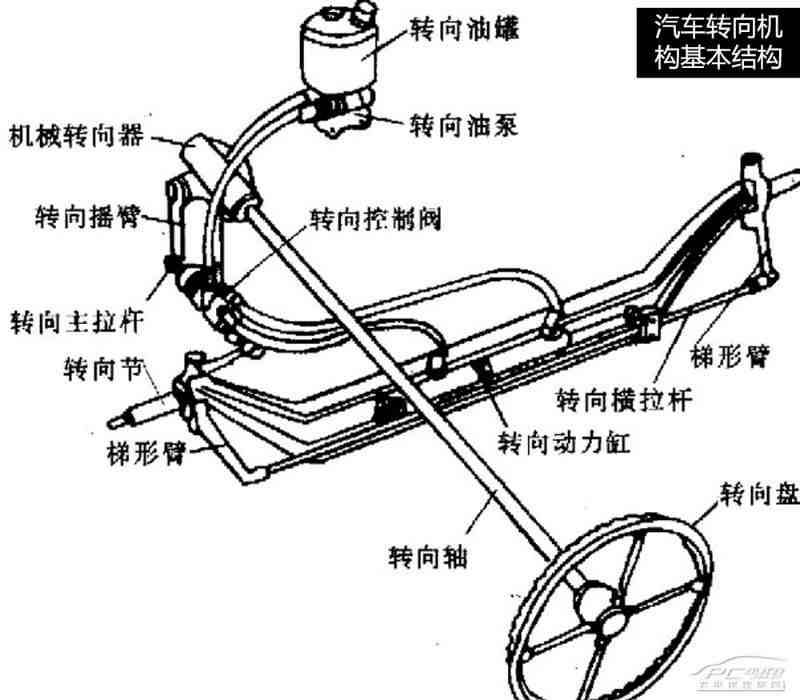 转向节工作原理动画图片