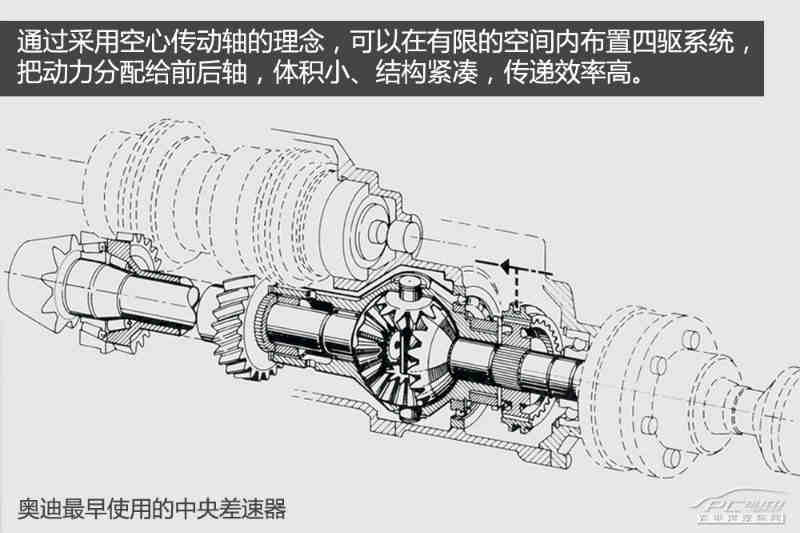 四驱传动轴结构图图片