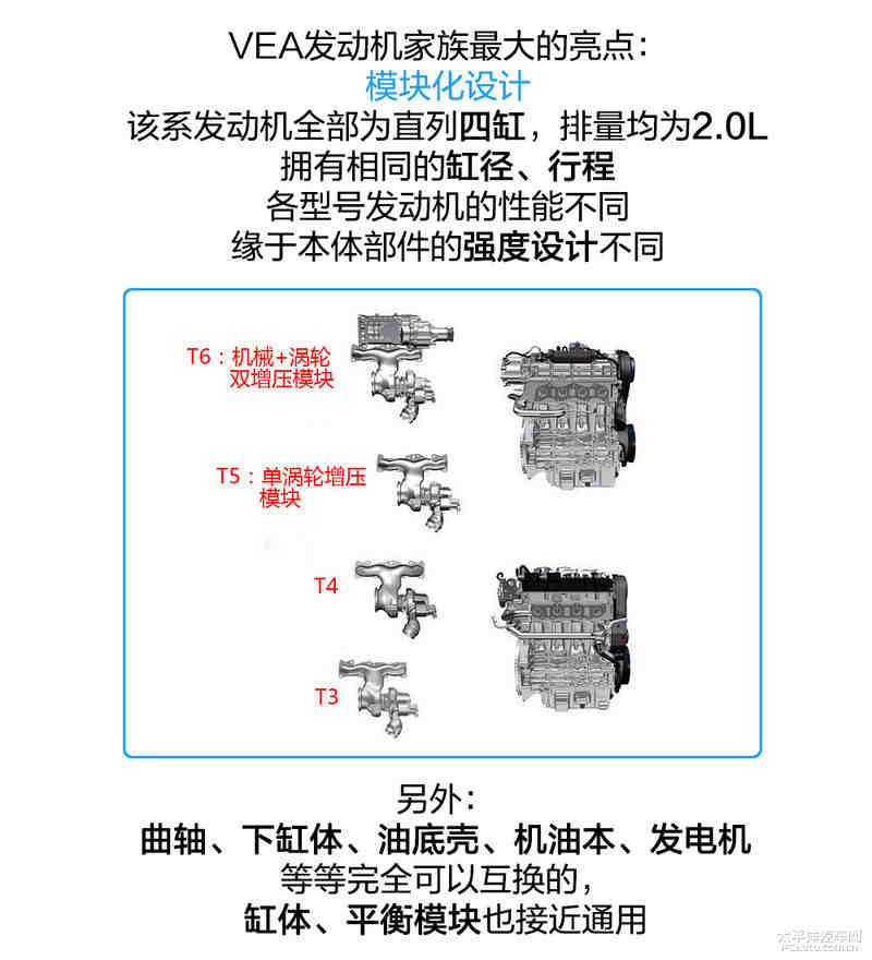 沃爾沃xc90發動機解析