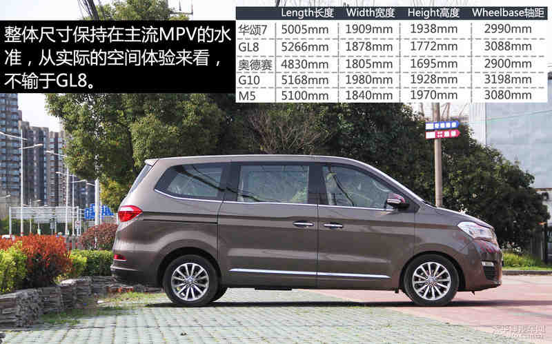 优劣明显 实拍华晨首款高端mpv——华颂7