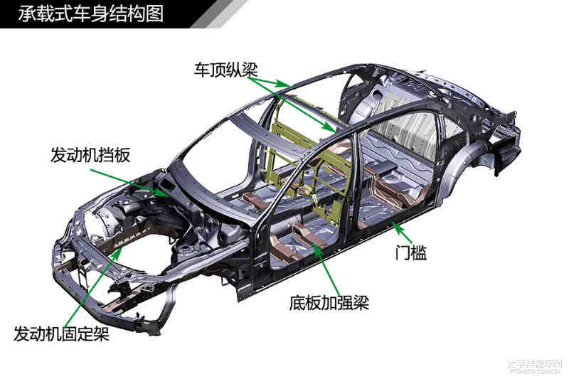 汽车结构图解剖图高清图片