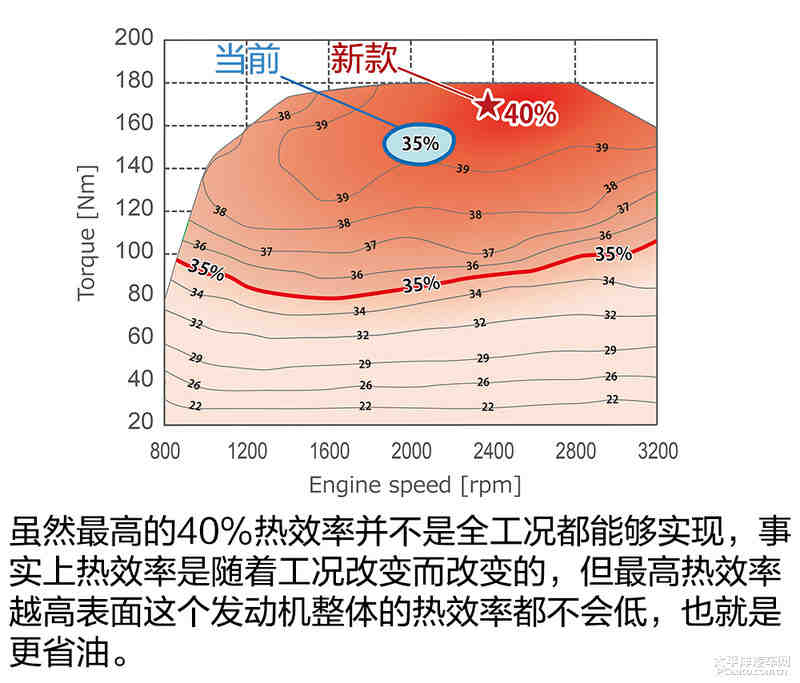 浅析世界热效率最高汽油机