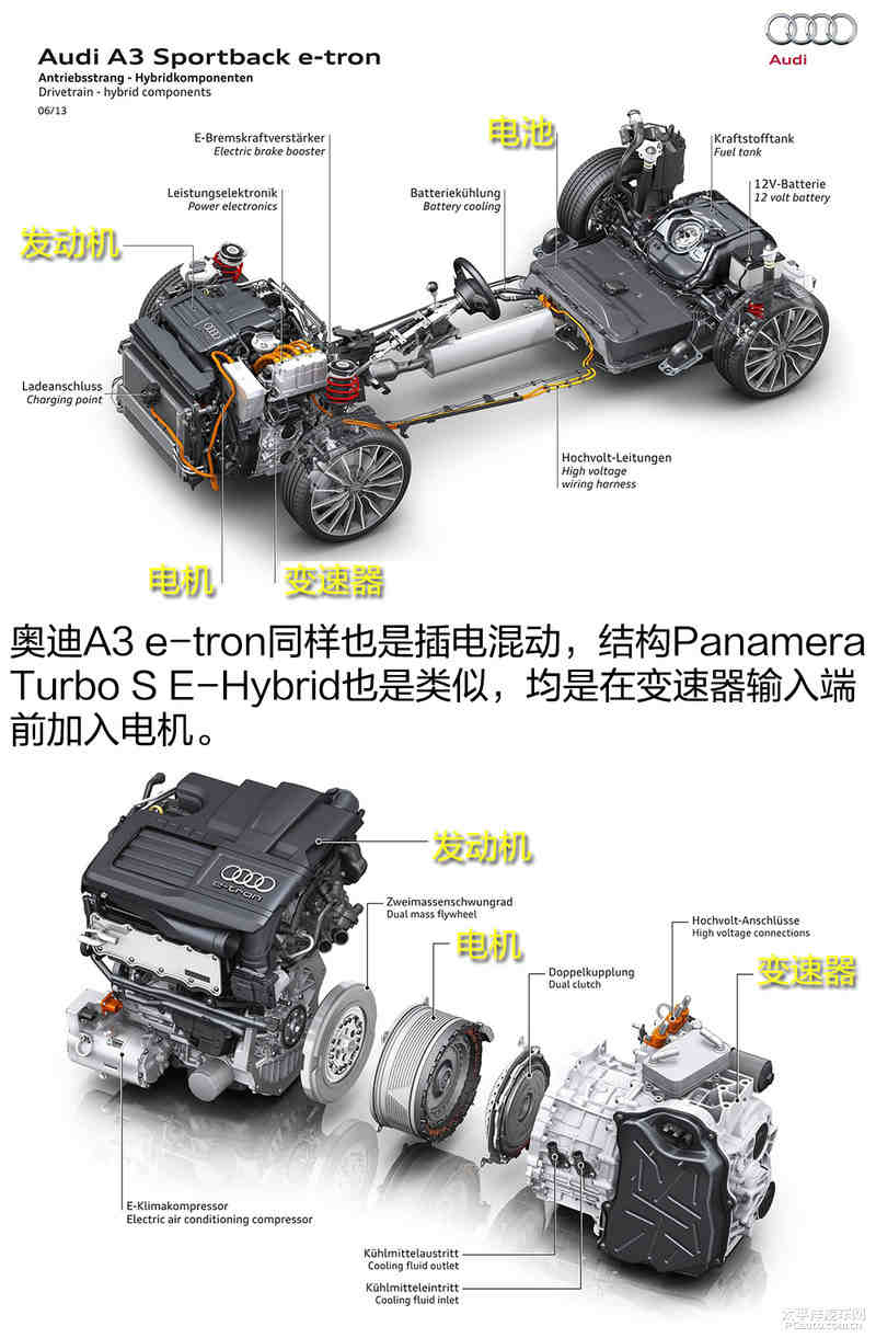 保時捷panamera混動旗艦技術分析【圖】_技術學堂_太平洋汽車網